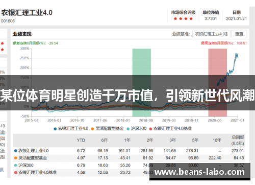 某位体育明星创造千万市值，引领新世代风潮